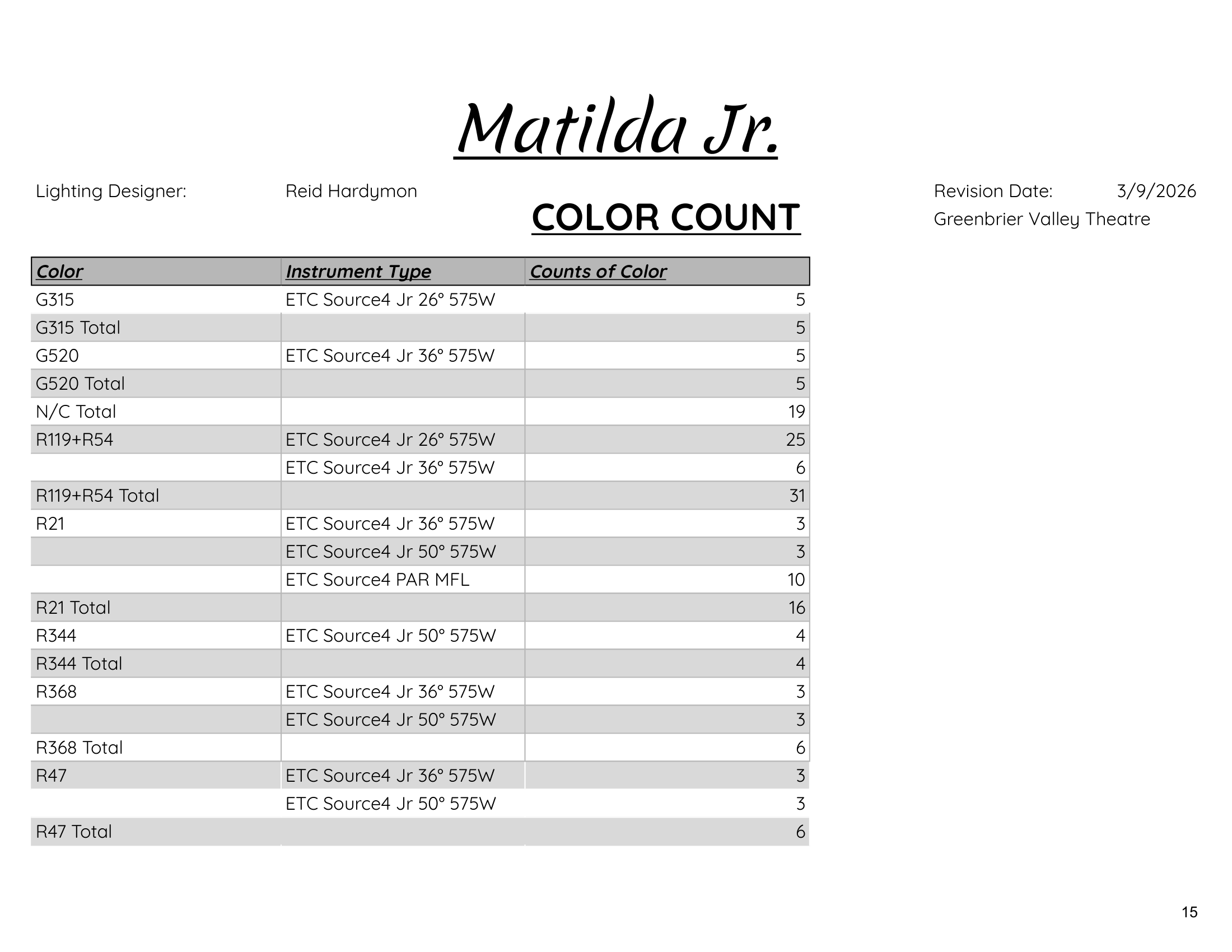 Color Count
